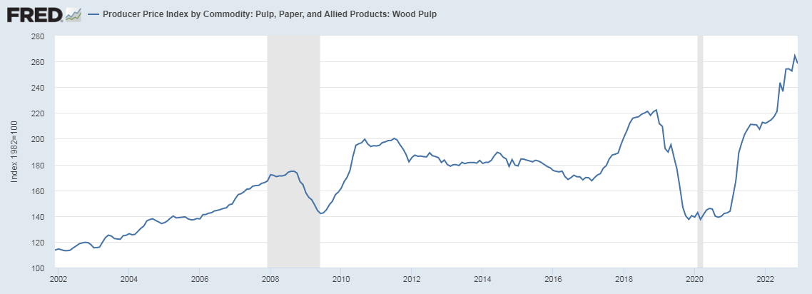 نمودار افزایش قیمت کاغذ باطله
